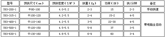 海綿鐵壓塊機(jī)技術(shù)參數(shù)