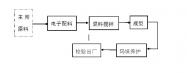 水泥磚生產(chǎn)線