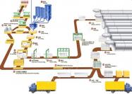 加氣混凝土設備生產流程